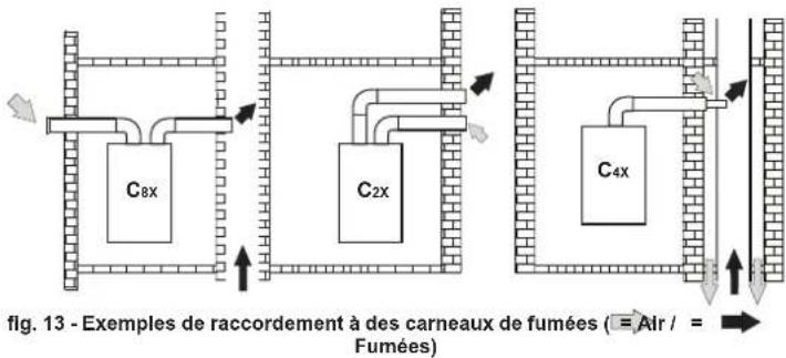 FERROLI DIVAcondens F28 - Diaphragmes - 10