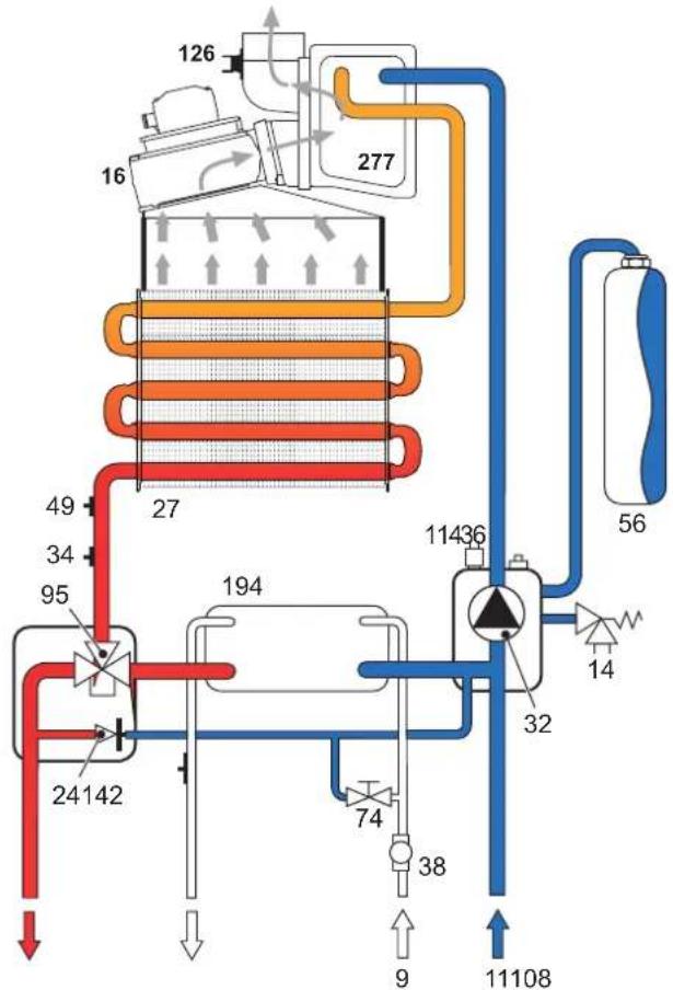 FERROLI DIVAcondens F28 - Circuitul hidraulic - 1