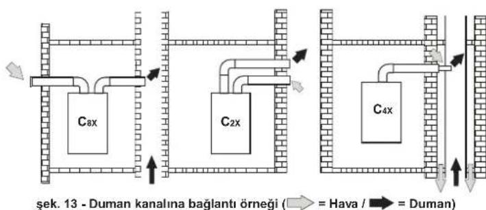 FERROLI DIVAcondens F28 - Diyaframlar - 9