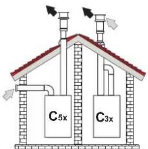 FERROLI DIVAcondens F28 - Connection with separate pipes - 1