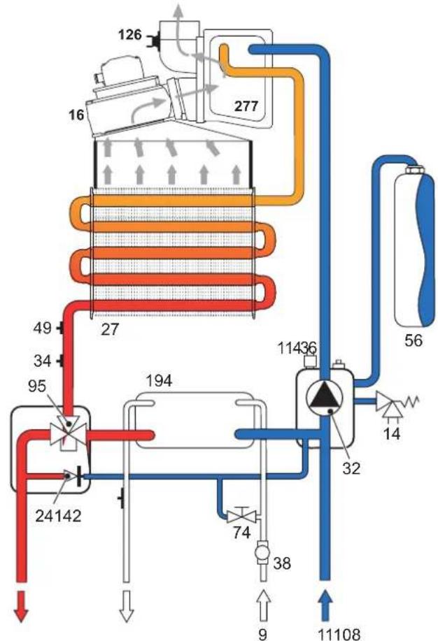 FERROLI DIVAcondens F28 - 5.CARACTERISTICASY DATOS TECNICOS - 6