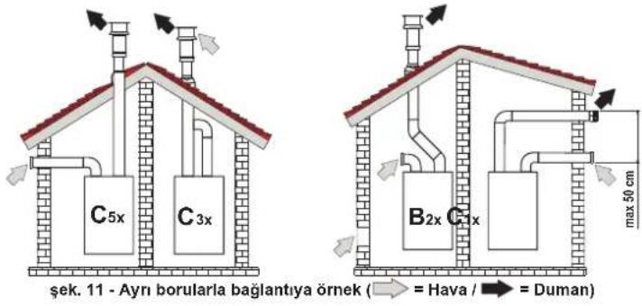 FERROLI DIVAcondens F28 - Diyaframlar - 6