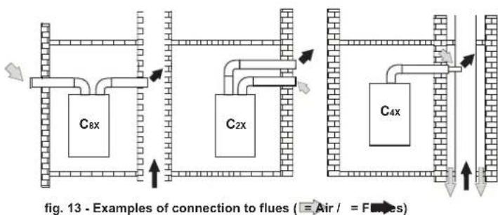 FERROLI DIVAcondens F28 - Connection with separate pipes - 5