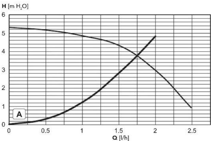 FERROLI DIVAcondens F28 - Dimensions et raccordements - 9
