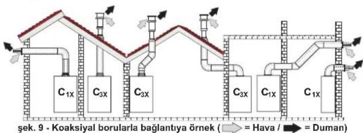 FERROLI DIVAcondens F28 - Diyaframlar - 2