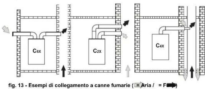 FERROLI DIVAcondens F28 - Collegamento con tubi separati - 5