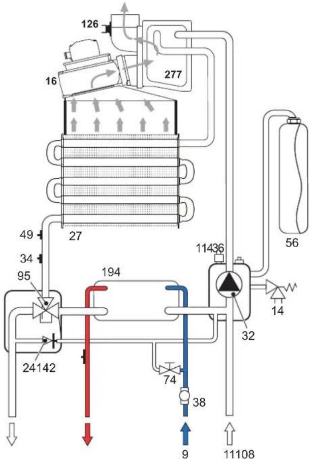 FERROLI DIVAcondens F28 - Circuitul hidraulic - 2