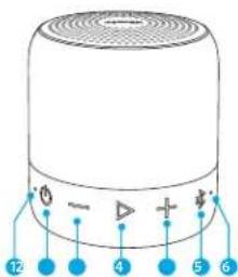 Anker SoundCore Mini 2 - 5