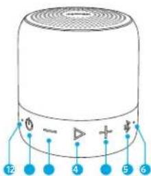 Anker SoundCore Mini 2 - 外観 - 1
