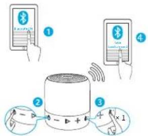 Anker SoundCore Mini 2 - DE Verwendung des SoundCore mini 2 - 2