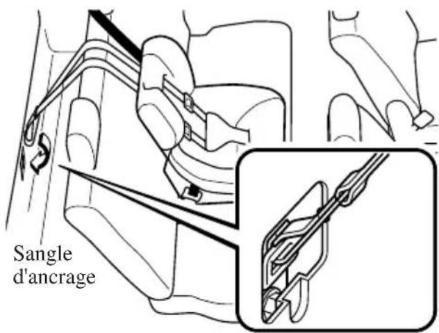 MAZDA speed 3 (2007) - Positiondelasangled'ancrage (Positioncentrale5portes) - 1