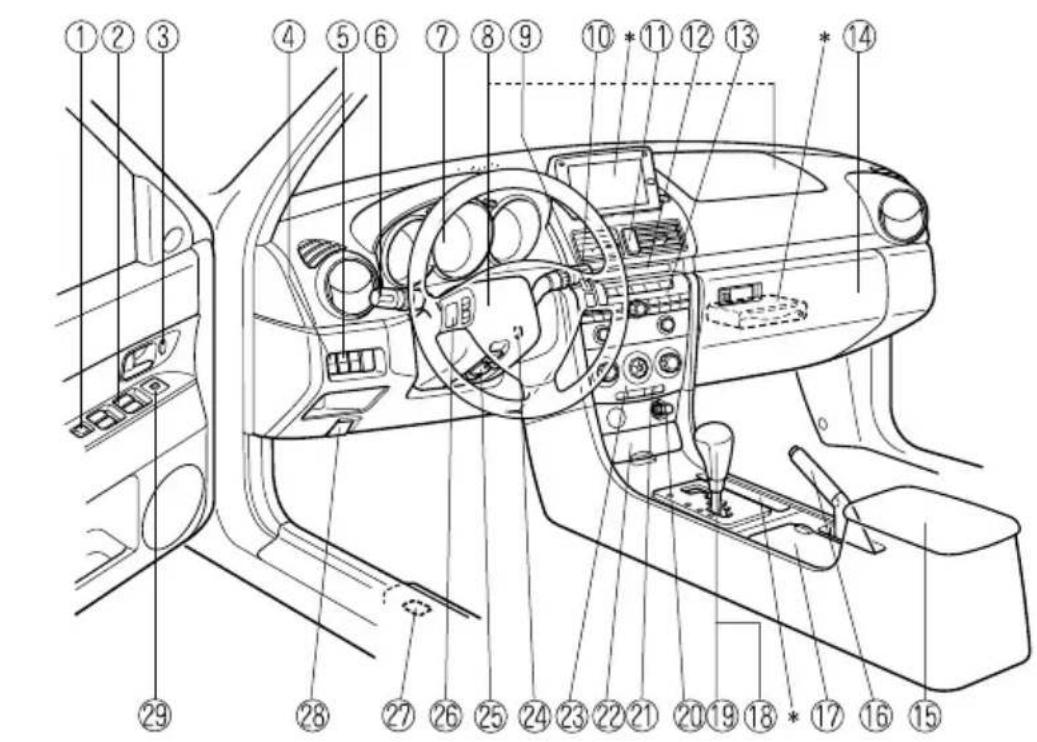 MAZDA speed 3 (2007) - Présentationdevotrevéhicule - 1