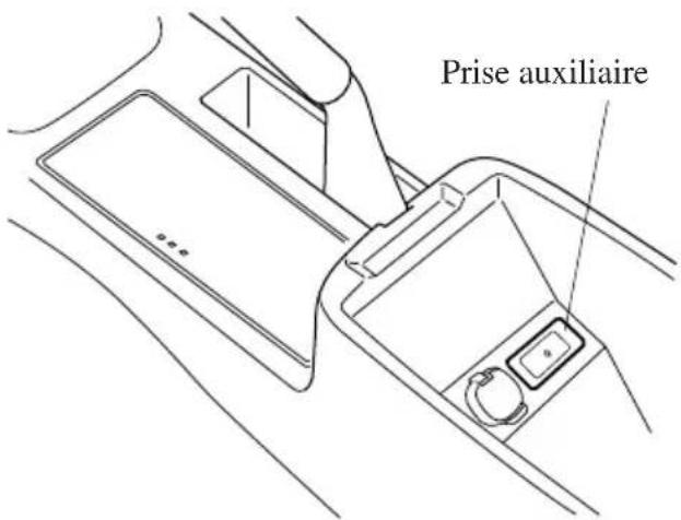 MAZDA speed 3 (2007) - Entréauxiliaire - 1