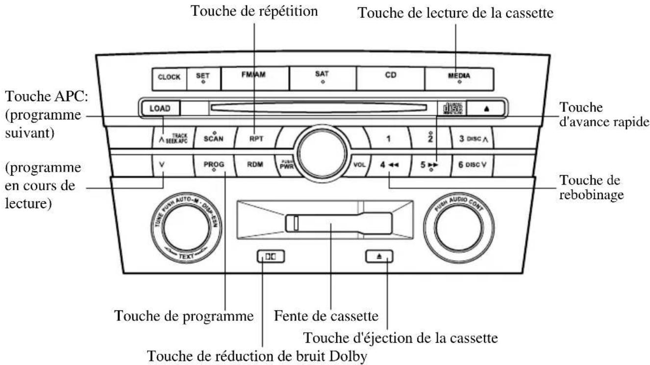 MAZDA speed 3 (2007) - Fonctionnementdelecteurdecassettes - 2