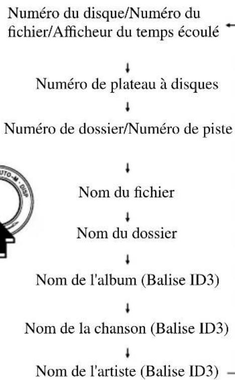 MAZDA speed 3 (2007) - DisquescompactsMP3 - 1