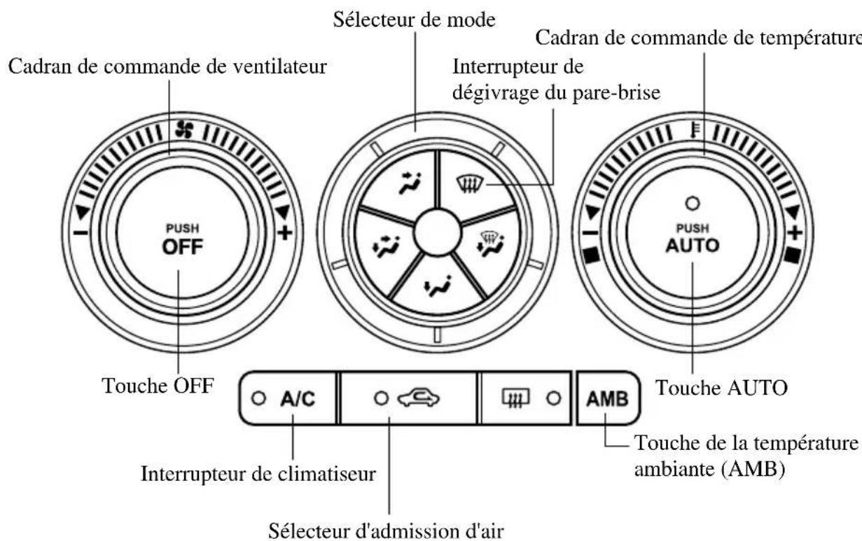 MAZDA speed 3 (2007) - Typeentièrementautomatique * - 1