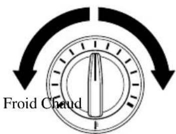 MAZDA speed 3 (2007) - Touchesdecommande Cadrandecommandedetempoature - 1