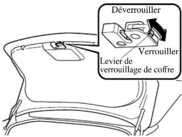 MAZDA speed 3 (2007) - Sécuritéducoffre - 1