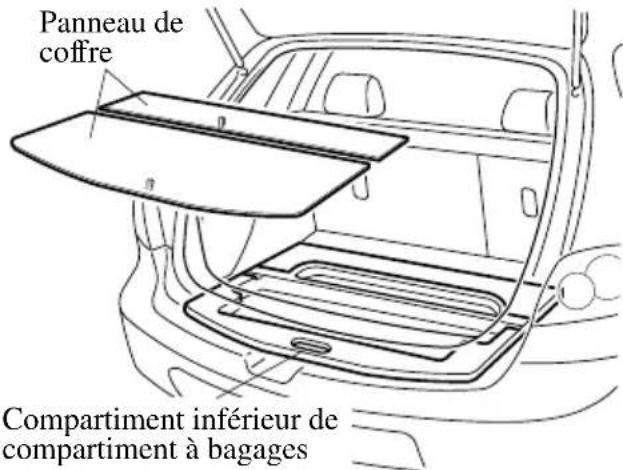MAZDA speed 3 (2007) - Avecpannaudeauplancherflexible - 1