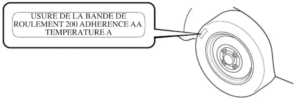 MAZDA speed 3 (2007) - Systeme de classement uniforme qualité d'unpneu - 1