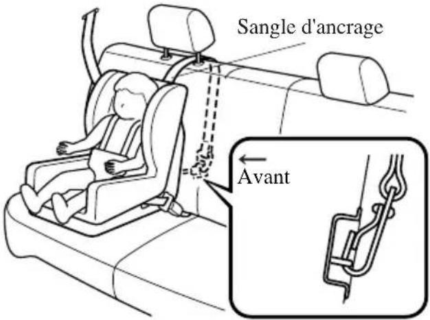 MAZDA speed 3 (2007) - Positiondelasangled'ancrage(5 portes) - 1