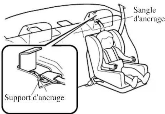 MAZDA speed 3 (2007) - Positiondelasangled'ancrage(4 portes) - 1