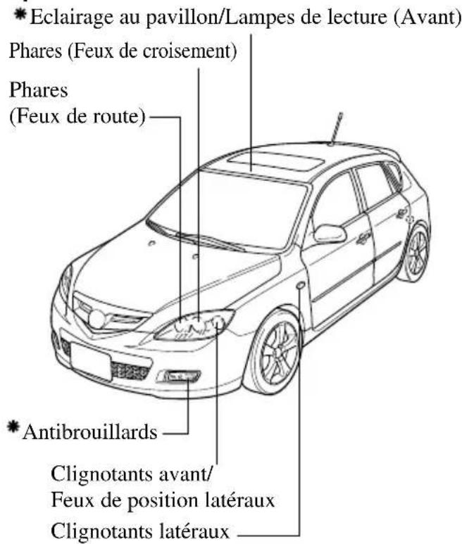 MAZDA speed 3 (2007) - portes - 1