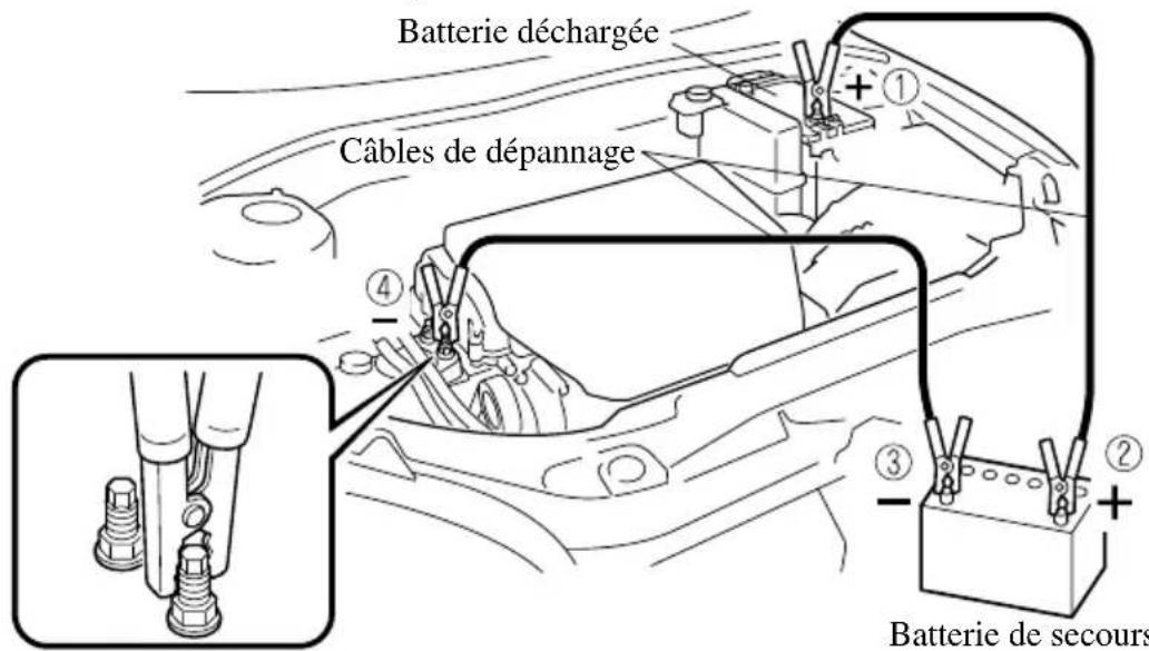 MAZDA speed 3 (2007) - ATTENTION - 1