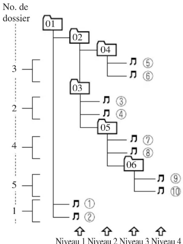 MAZDA speed 3 (2007) - Aproposdesdossiersetfichiers - 1