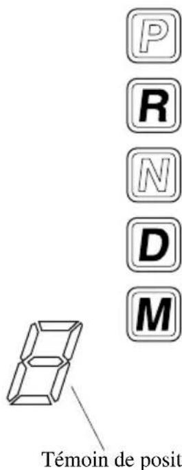 MAZDA speed 3 (2007) - Témoindepositiondeplagede boîtedevités(Boîtedevités automatique) - 1