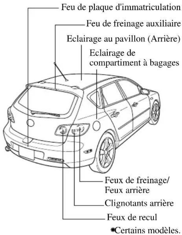 MAZDA speed 3 (2007) - portes - 2