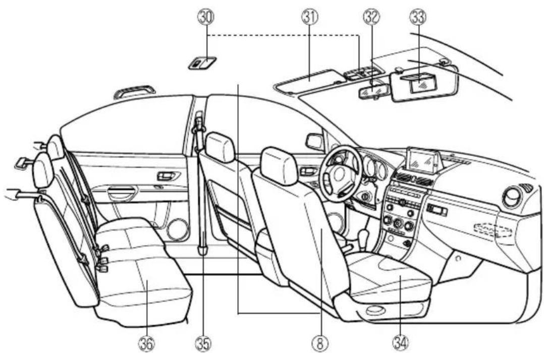 MAZDA speed 3 (2007) - Présentationdevotrevéhicule - 2