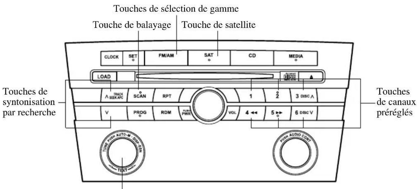 MAZDA speed 3 (2007) - Fonctionnementdelaradio - 1