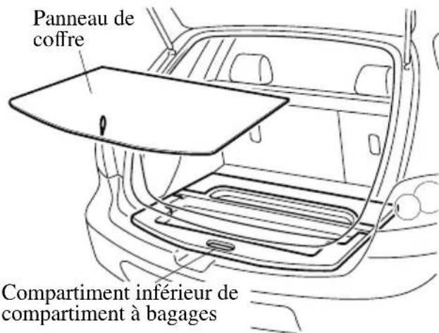 MAZDA speed 3 (2007) - Sanspanneaudeplancherflexible - 1