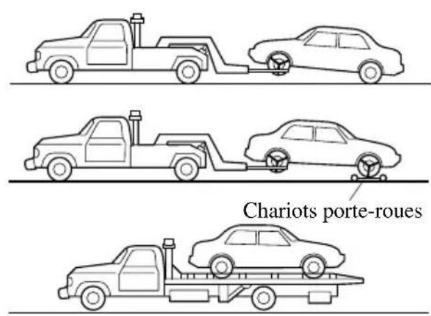 MAZDA speed 3 (2007) - Descriptionduremorquage - 1