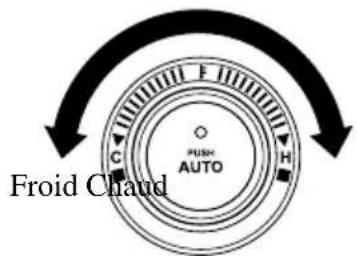 MAZDA speed 3 (2007) - Fonctionnementduclimatisationur automatique - 2