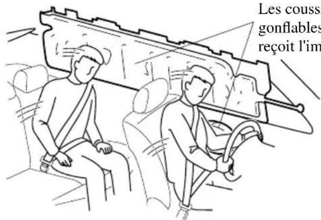 MAZDA speed 3 (2007) - Fonctionnementdescoussinsd'airlaterauxetdesrideauxgonflables - 1