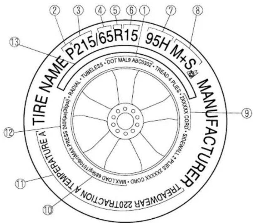 MAZDA speed 3 (2007) - Informationsfigurantsurlespneusdesvéhiculespourpassagers - 1