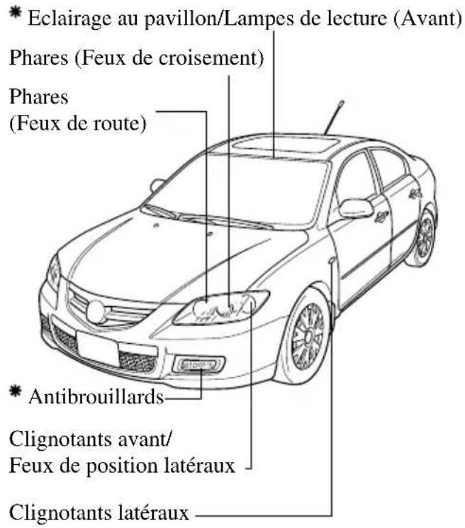 MAZDA speed 3 (2007) - portes - 1