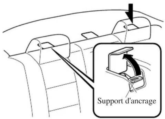 MAZDA speed 3 (2007) - Emplacementdusupportd'ancrage(4 portes) - 1