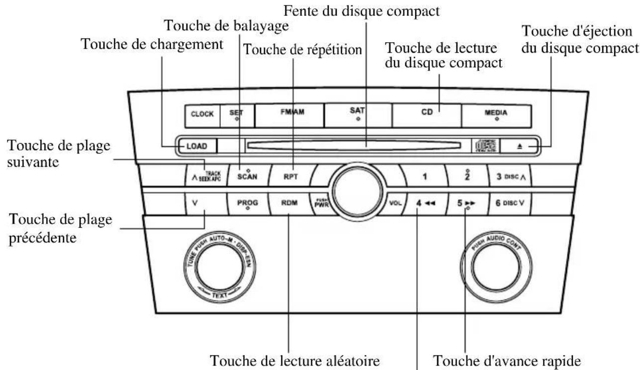 MAZDA speed 3 (2007) - Fonctionnementdulecteurdedisquescompacts - 2