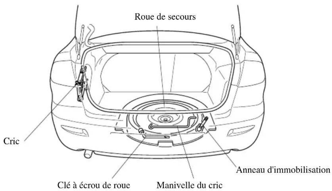 MAZDA speed 3 (2007) - Rangementdelarouedesecoursestdesoutils - 1