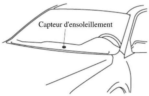 MAZDA speed 3 (2007) - Capeurdetempoaturet d'ensoleillement - 1