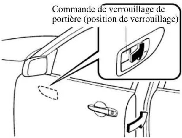 MAZDA speed 3 (2007) - Verrouillage, déverrouillage à l'aide delaçmandeintérieure deverrouillage - 2