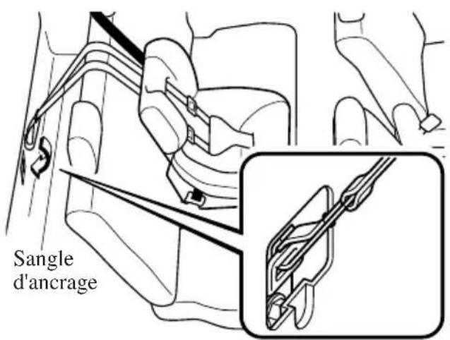 MAZDA speed 3 (2007) - Positiondelasangled'ancrage(5 portes) - 1