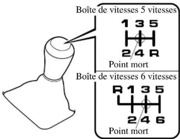 MAZDA speed 3 (2007) - ▼Grilledchangementdelaboite devitessesmanuelle - 1