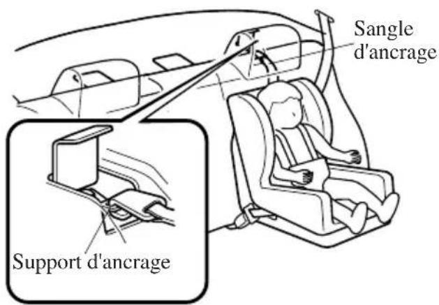 MAZDA speed 3 (2007) - REMARQUE - 2