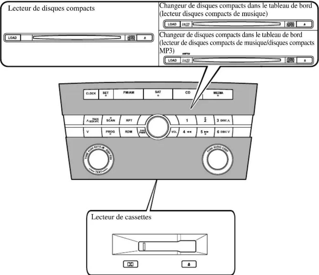MAZDA speed 3 (2007) - Appareilaudio - 1