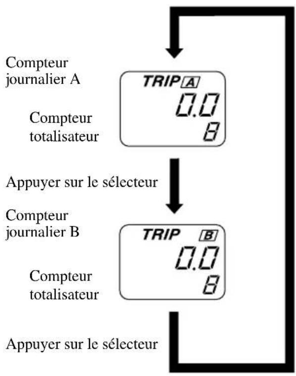 MAZDA speed 3 (2007) - Compteurtotalisateur,compteurjournalieretselecteurdecompteurjournalier - 2
