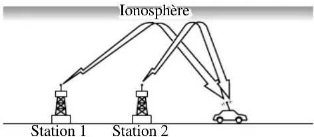MAZDA speed 3 (2007) - CaracteristiquesdesondesAM - 1
